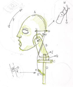 Diseño de cabeza de marioneta